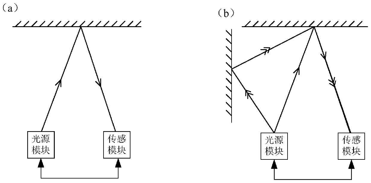 Flight time sensing system and ranging method thereof