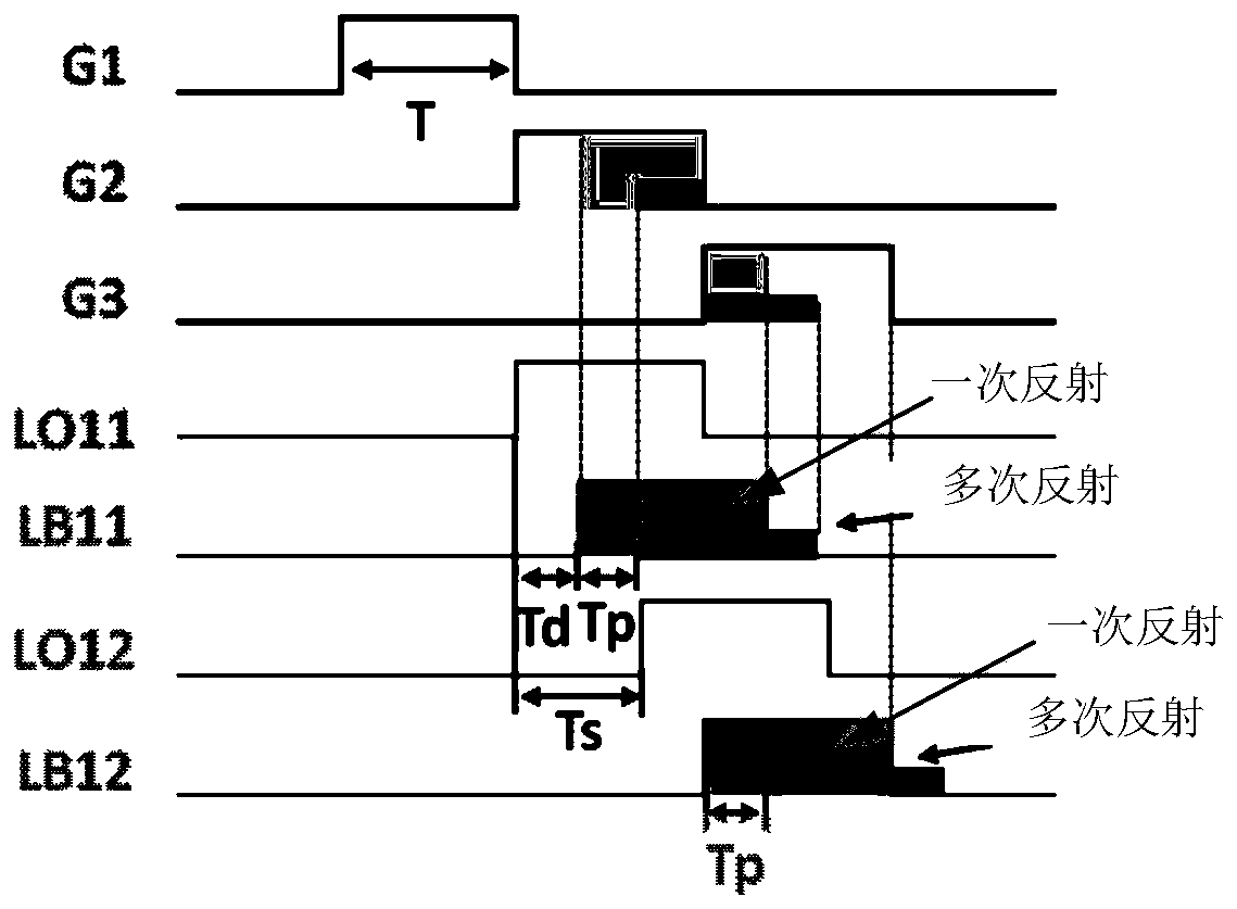 Flight time sensing system and ranging method thereof