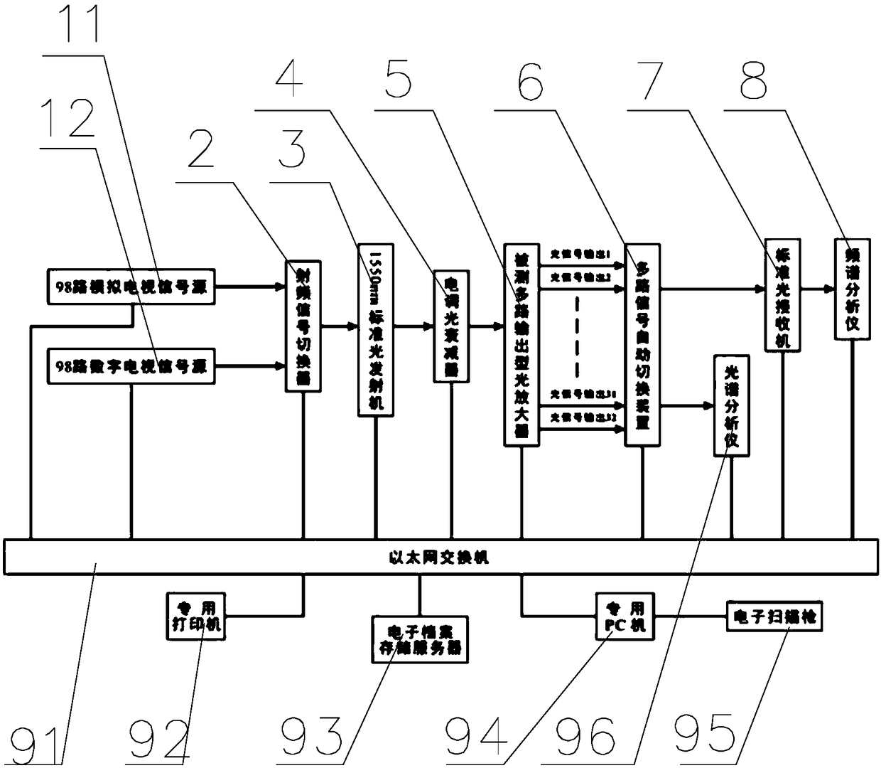 Output type optical amplifier automatic testing device