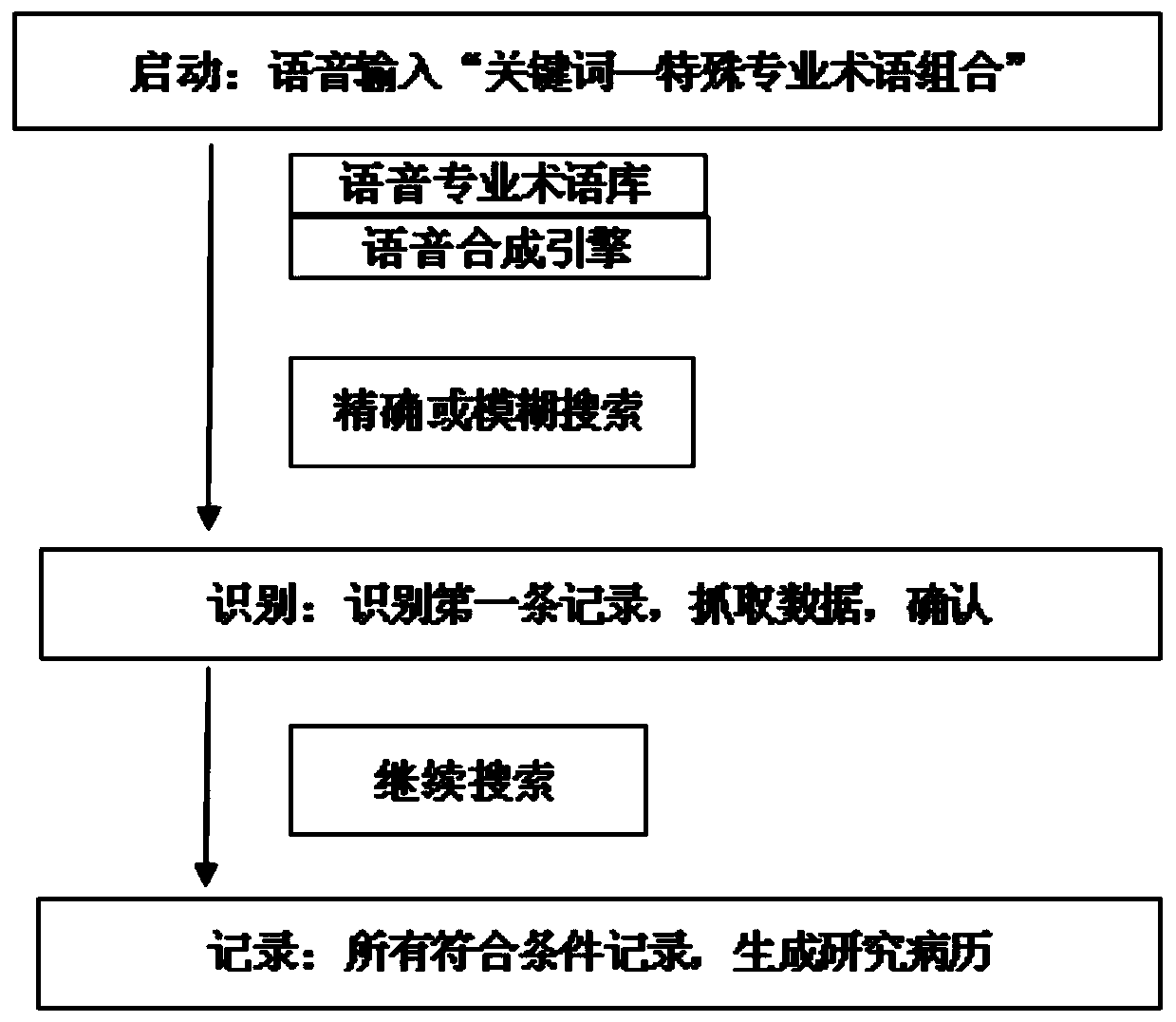 Ophthalmology clinical data acquisition system and method