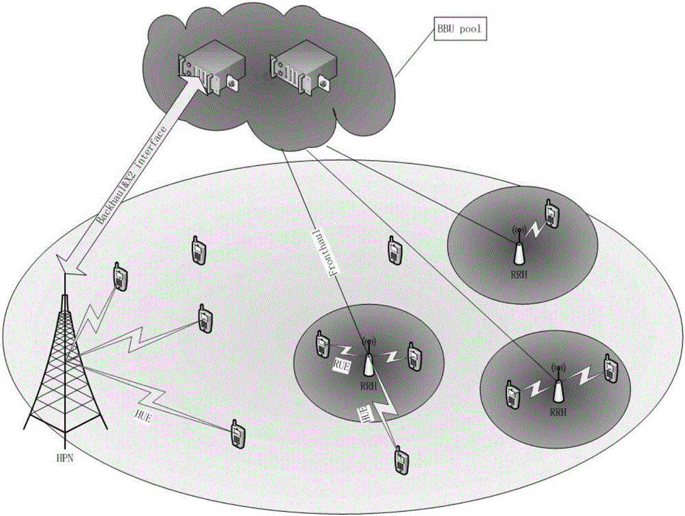 Secure resource optimization method under congestion control in heterogeneous cloud wireless access network