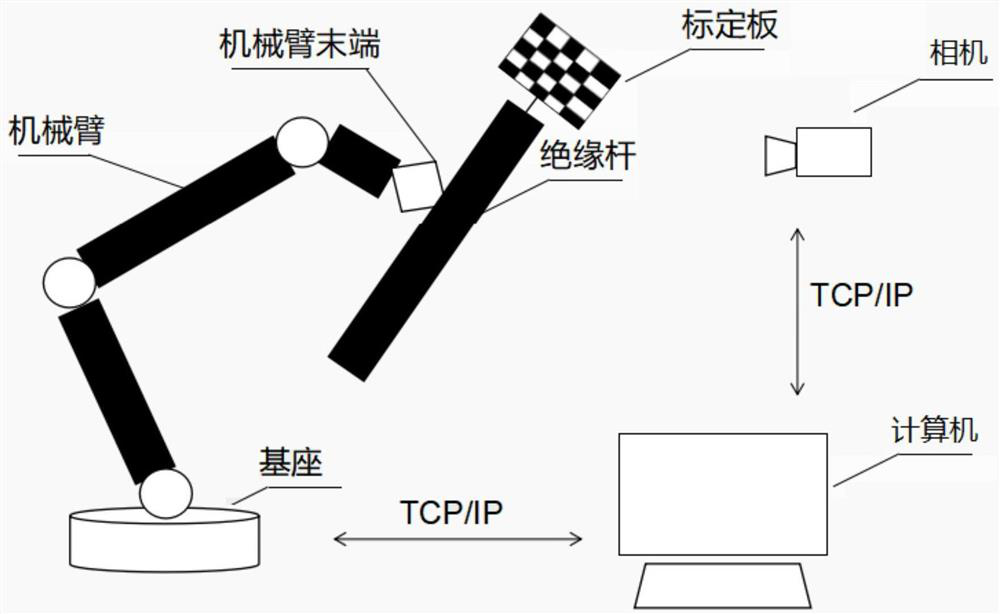 Vision acquisition and calibration method, device and system based on multi-degree-of-freedom robotic arm