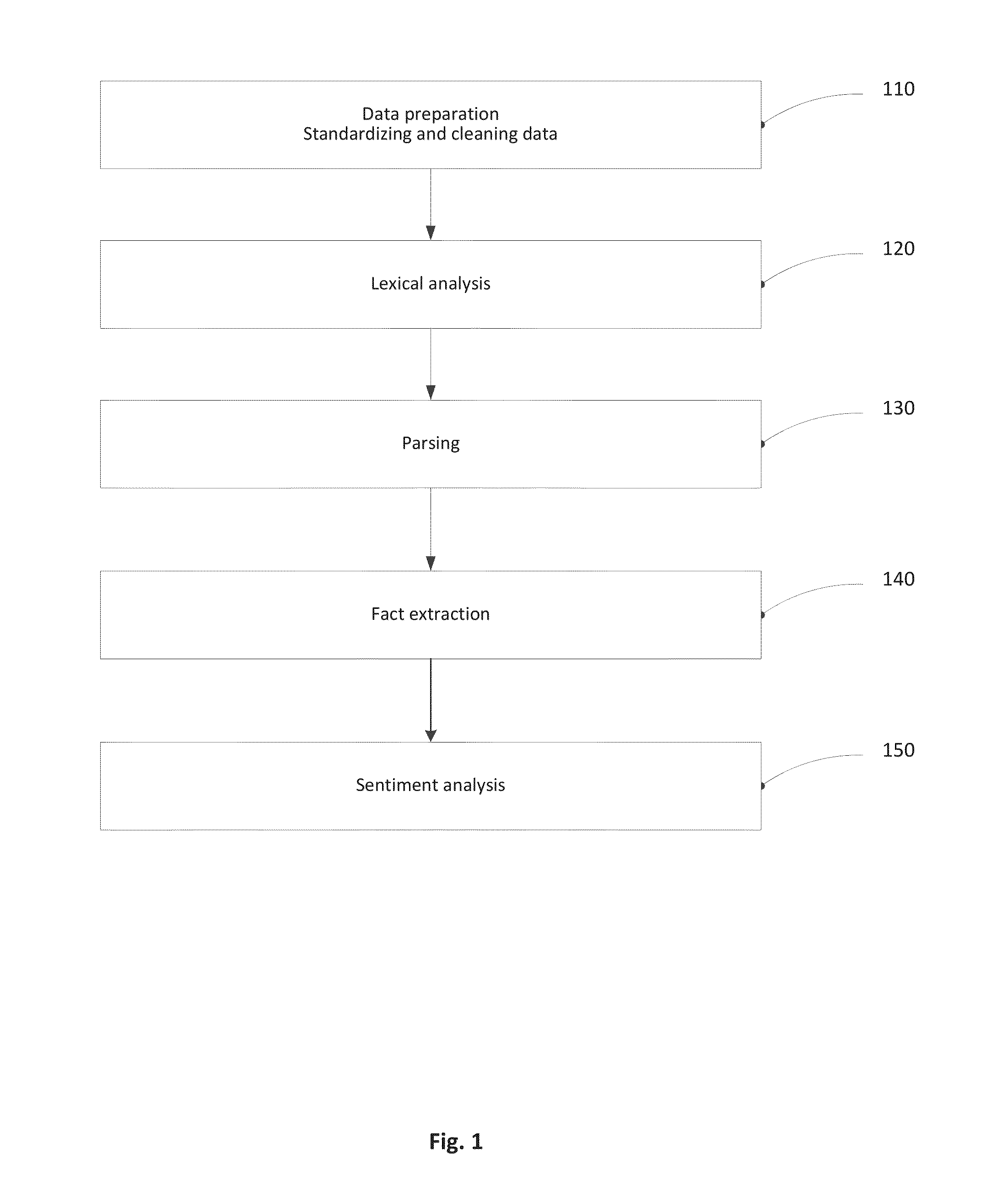 Text data sentiment analysis method