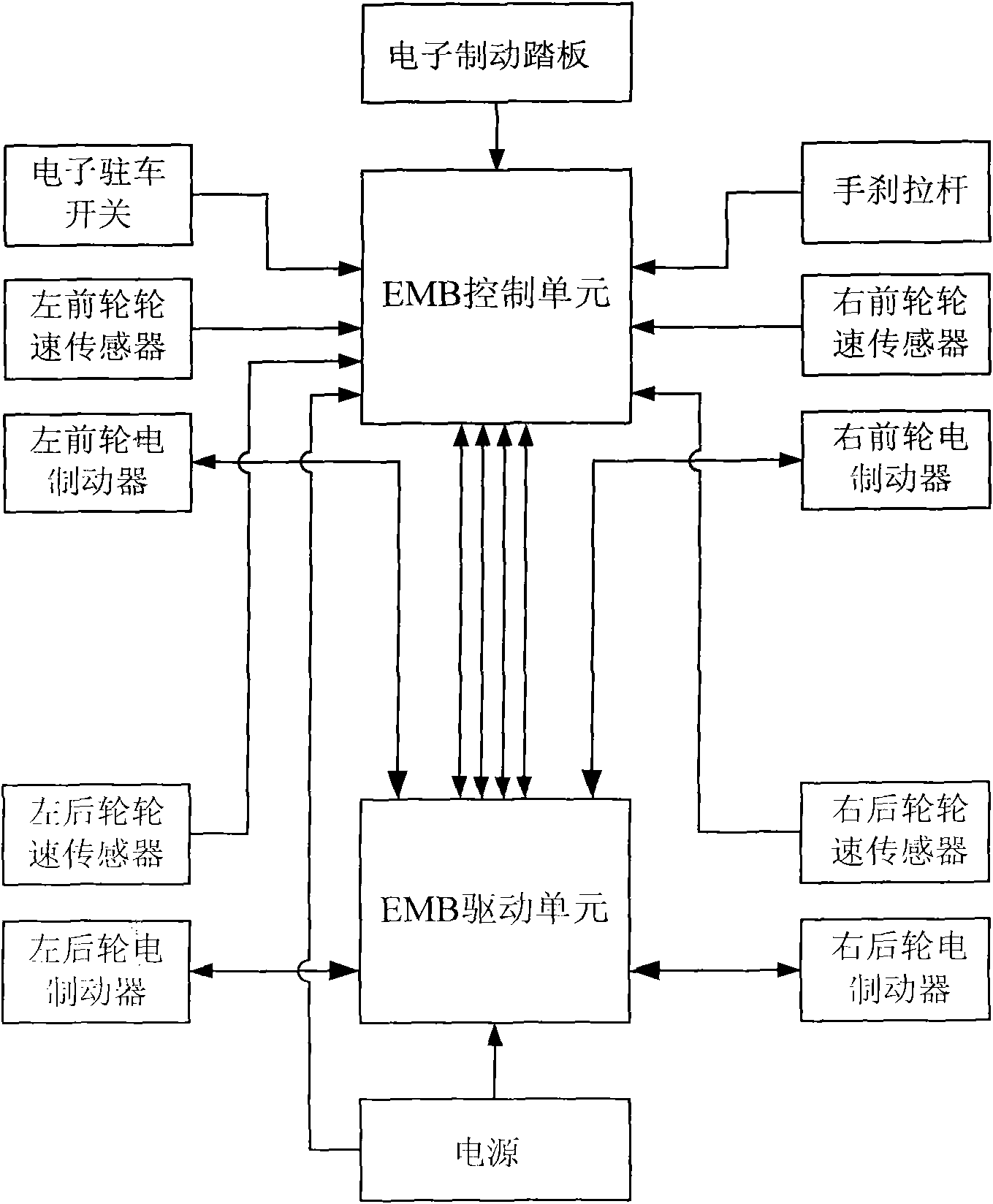 Electronic mechanical brake system and automobile adopting same