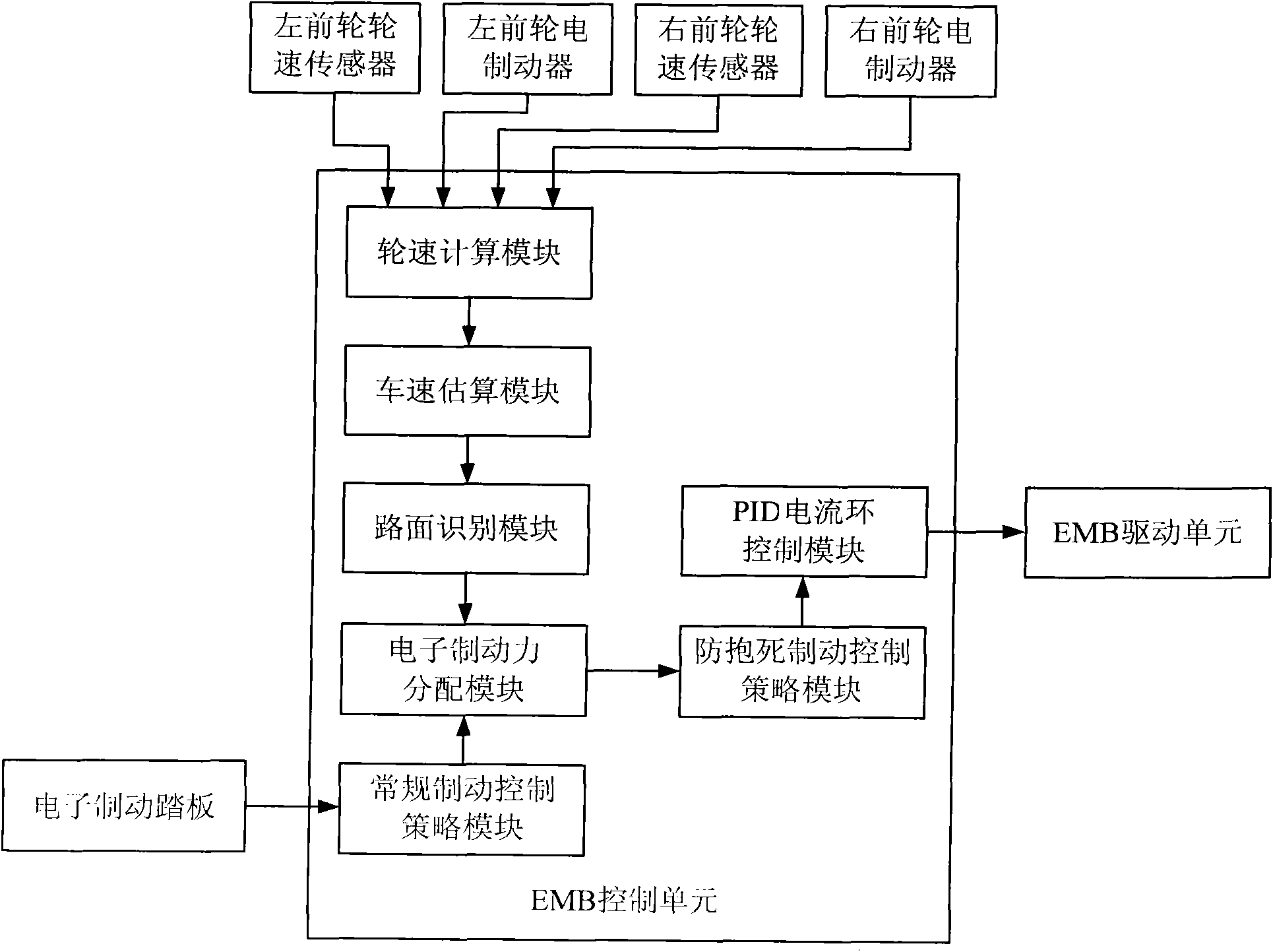 Electronic mechanical brake system and automobile adopting same