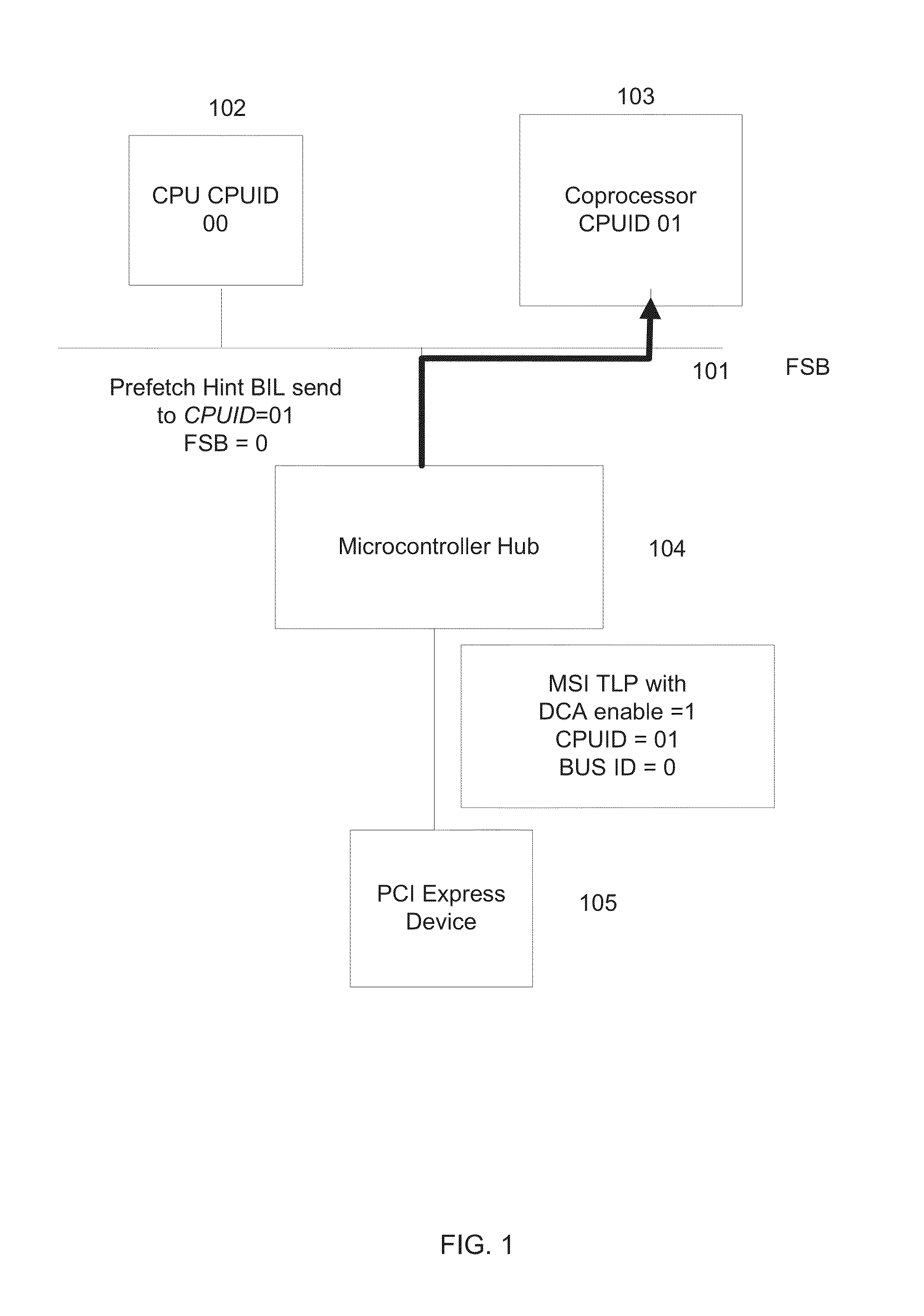 System and deterministic method for servicing MSI interrupts using direct cache access