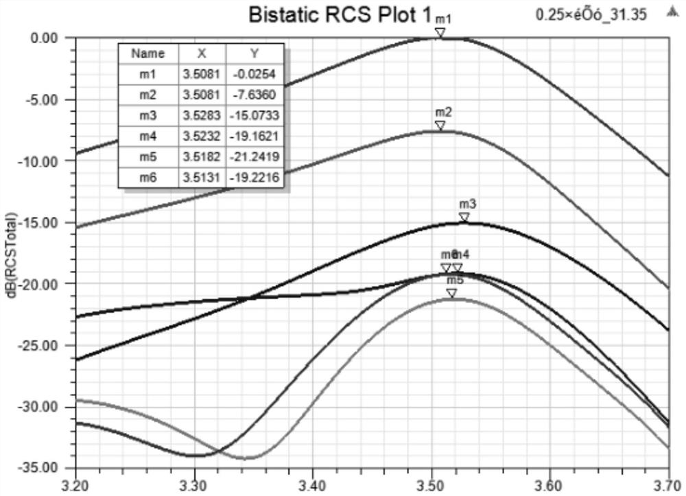 Anti-environment high-scattering-intensity chipless label