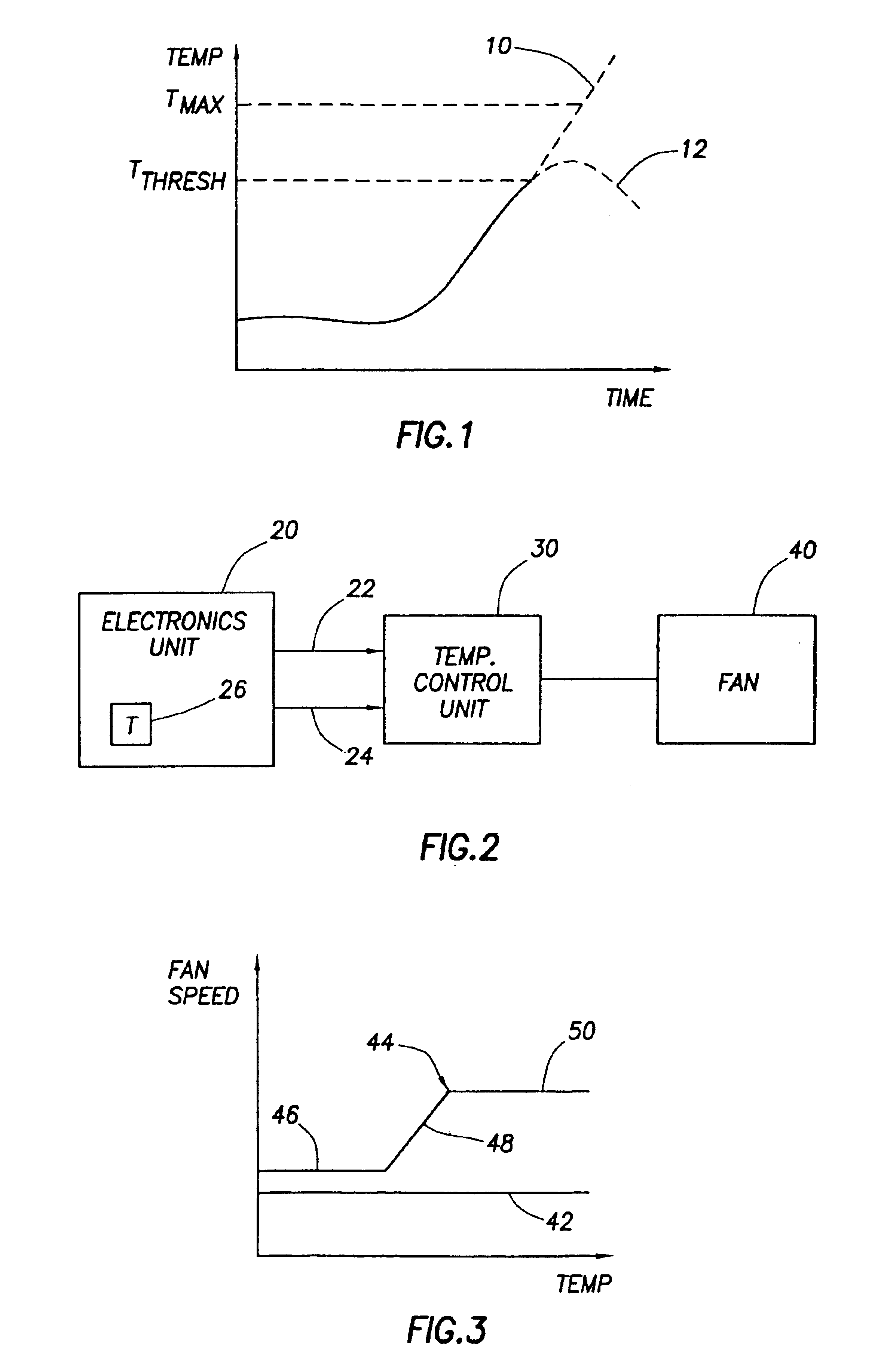 Adaptive fan controller for a computer system