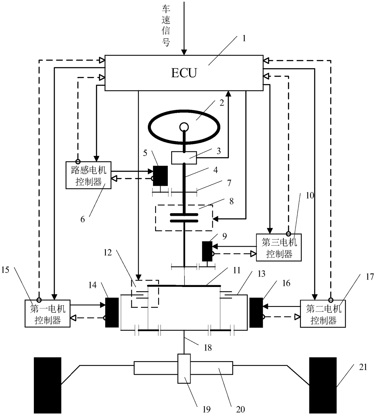 Three-motor steering-by-wire system and control method thereof