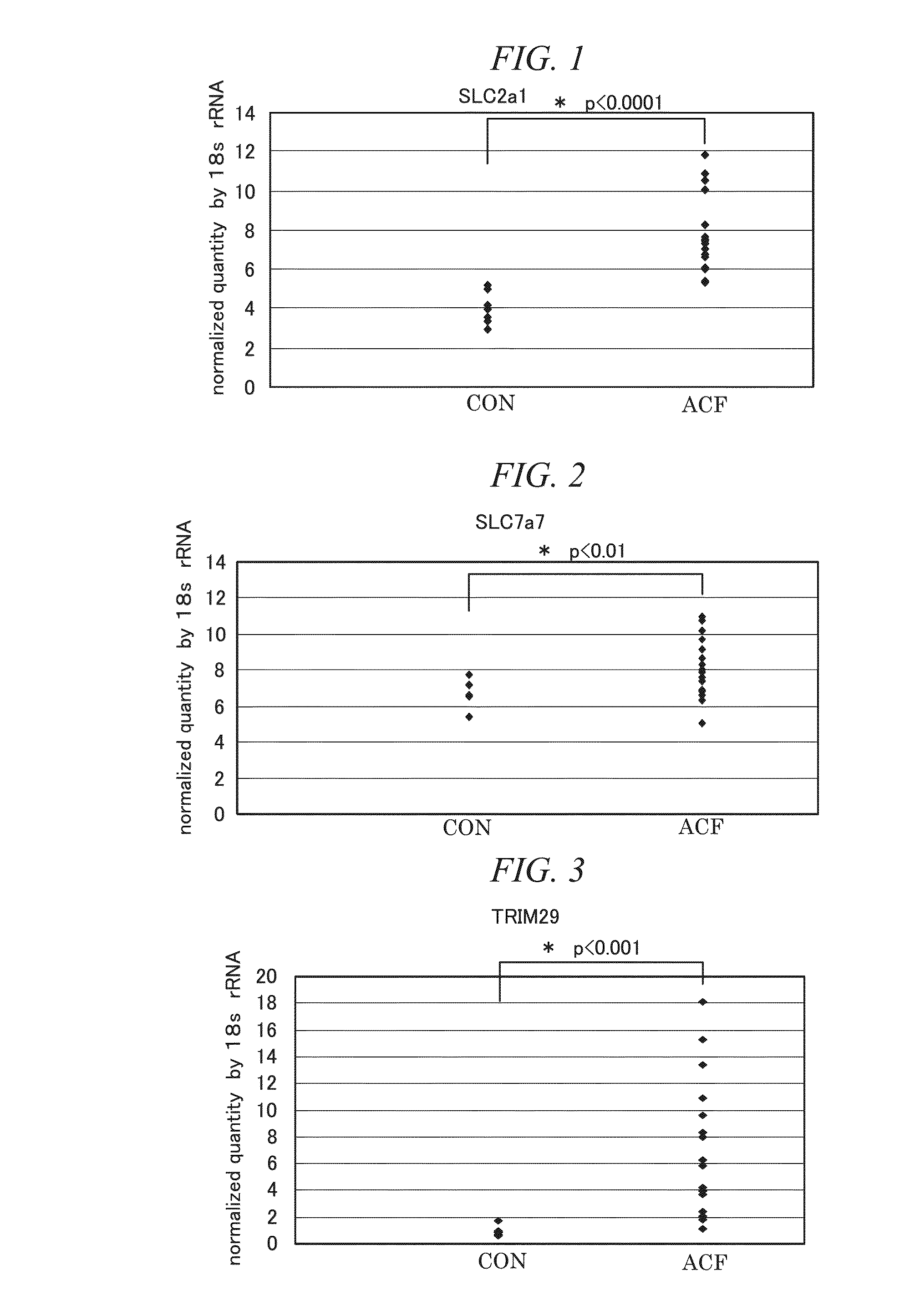 Acf detection method