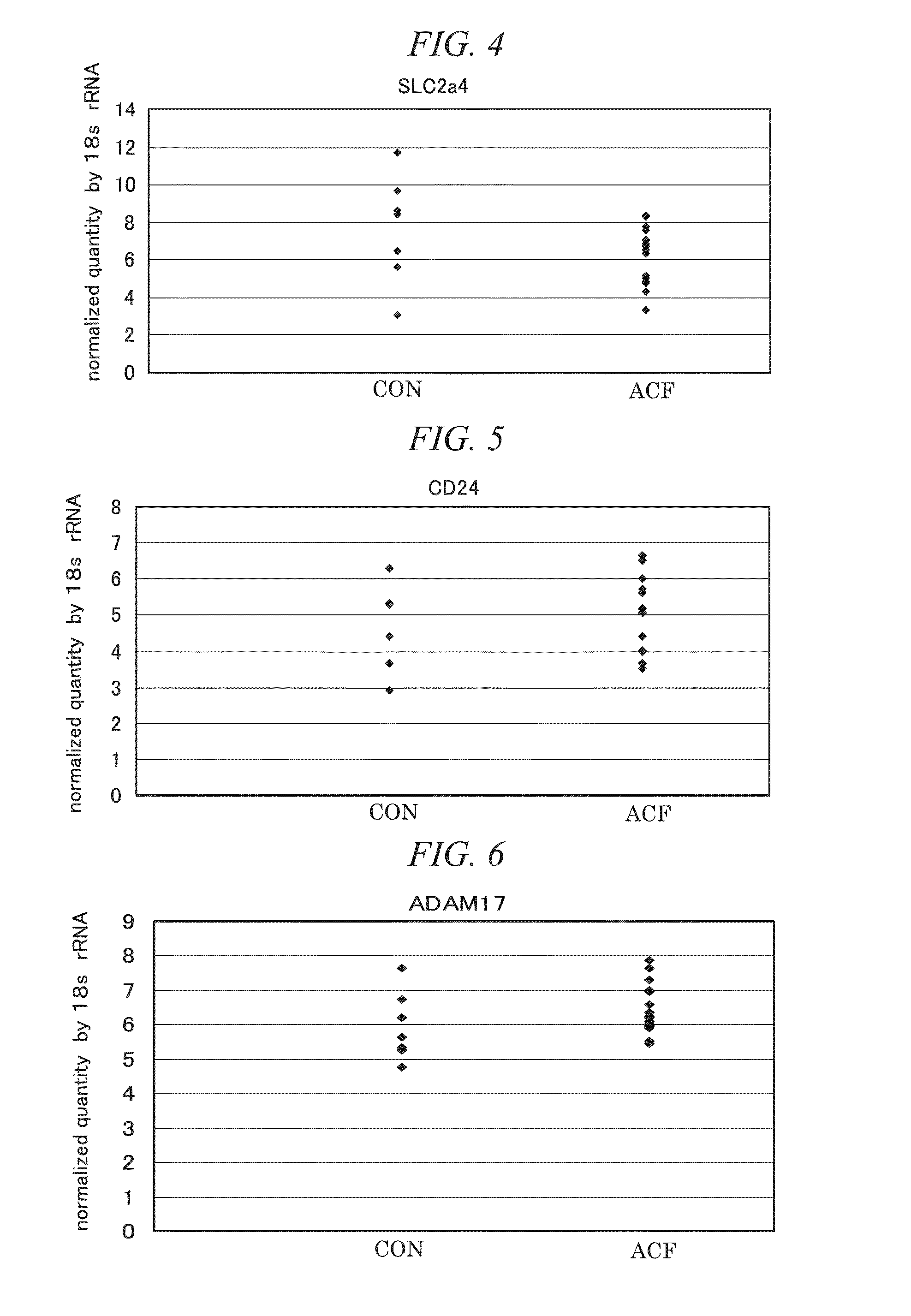 Acf detection method