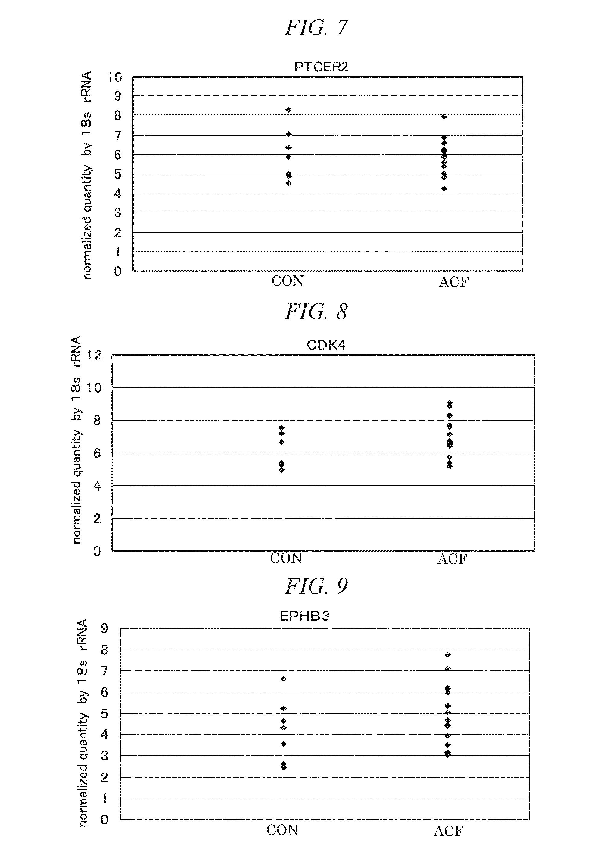 Acf detection method