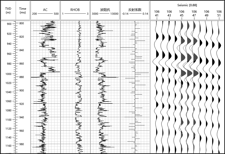 High-resolution seismic inversion method driven by seismic waveforms