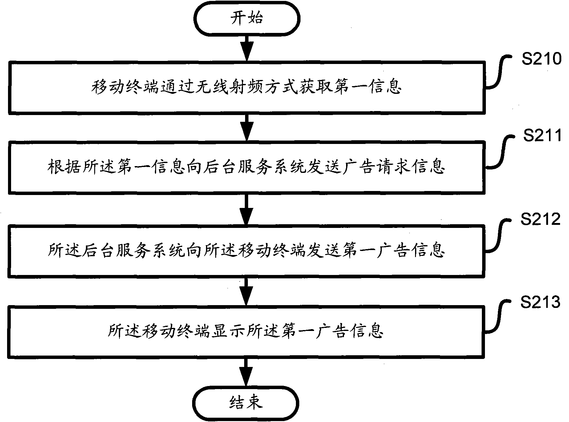 Control method for releasing information to mobile terminal in information release system