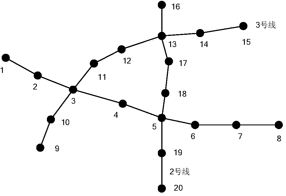 Urban rail transit passenger flow analysis method based on AFC (Automatic Fare Collection) passenger ticket data