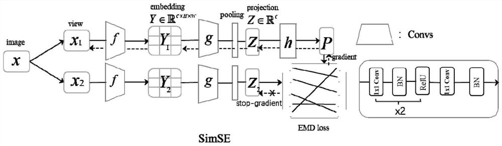 Steel picture defect detection method in industrial production based on self-supervised contrast characterization learning technology