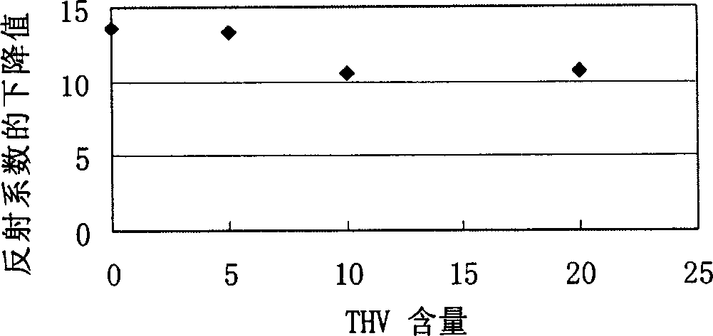 Fluo-copolymer/polyacrylate blending emulsion and its production and use