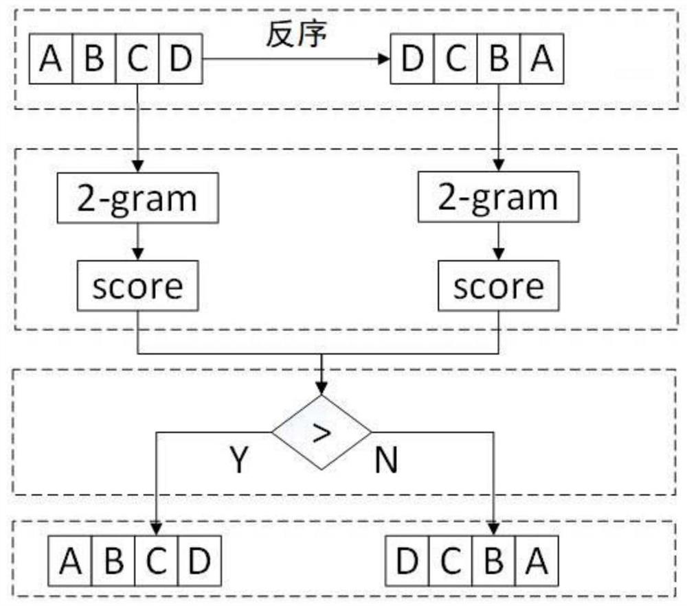 Multidirectional text comparison method