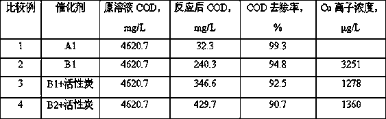 Method for treating organic wastewater through catalytic wet oxidation