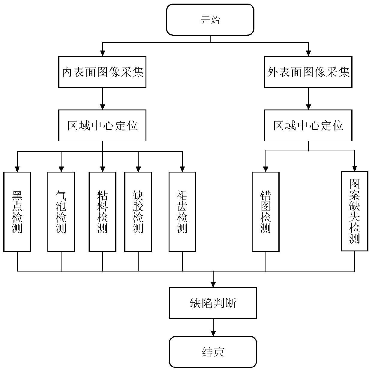 Crown cap surface defect online detection method based on image processing