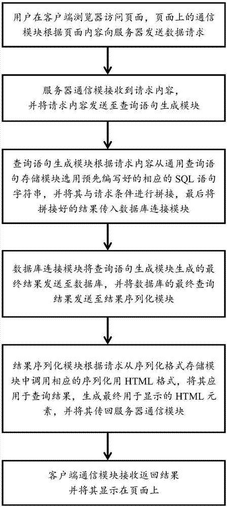 Page data query method and device