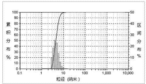 Liquidambaric acid or ursolic acid nano-granule and preparation method thereof