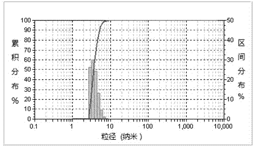 Liquidambaric acid or ursolic acid nano-granule and preparation method thereof