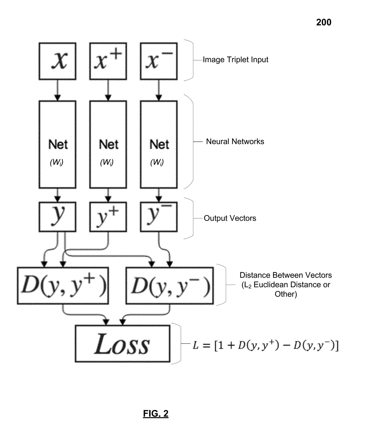 Content embedding using deep metric learning algorithms