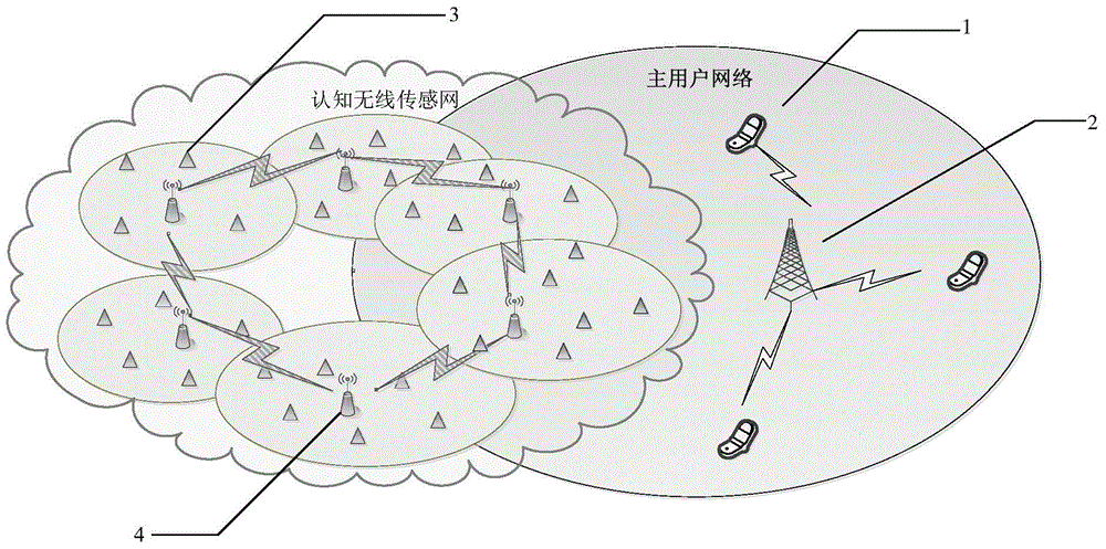 Clustering cooperative spectrum sensing hard fusion method for cognitive wireless sensor network