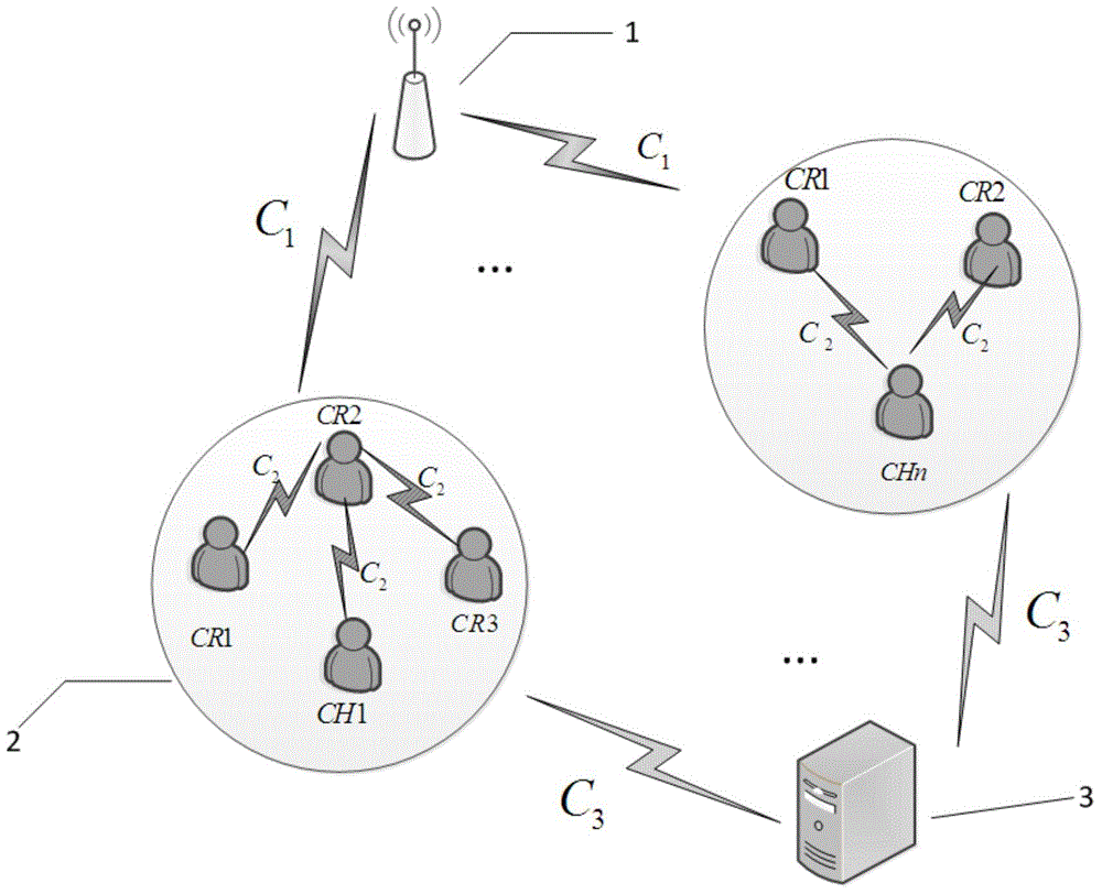 Clustering cooperative spectrum sensing hard fusion method for cognitive wireless sensor network