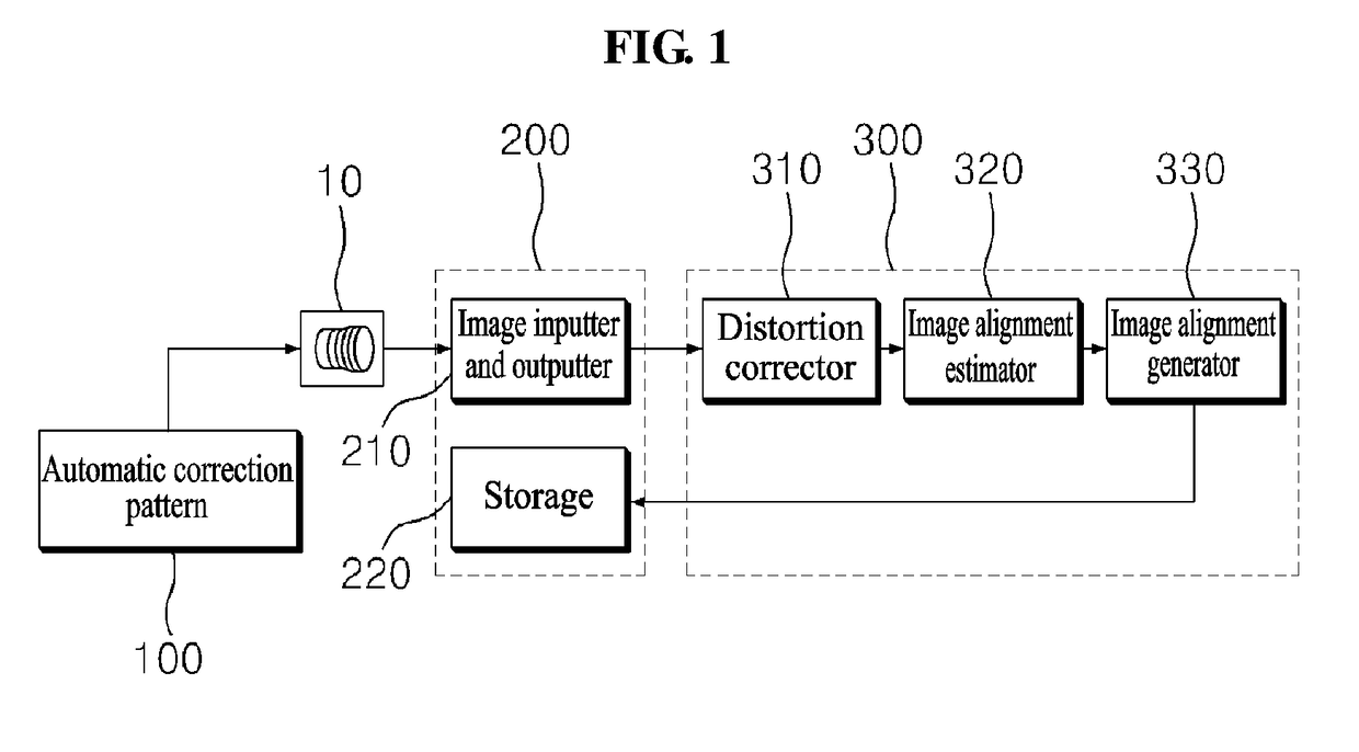 Image processing apparatus having automatic compensation function for image obtained from camera, and method thereof