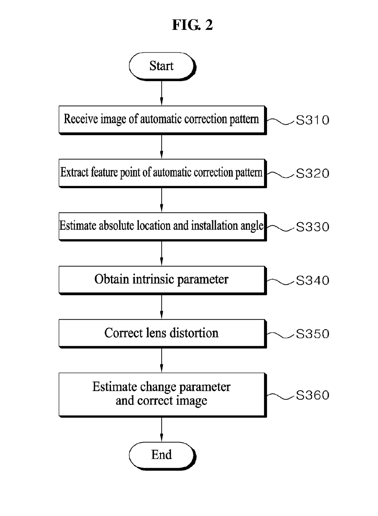 Image processing apparatus having automatic compensation function for image obtained from camera, and method thereof