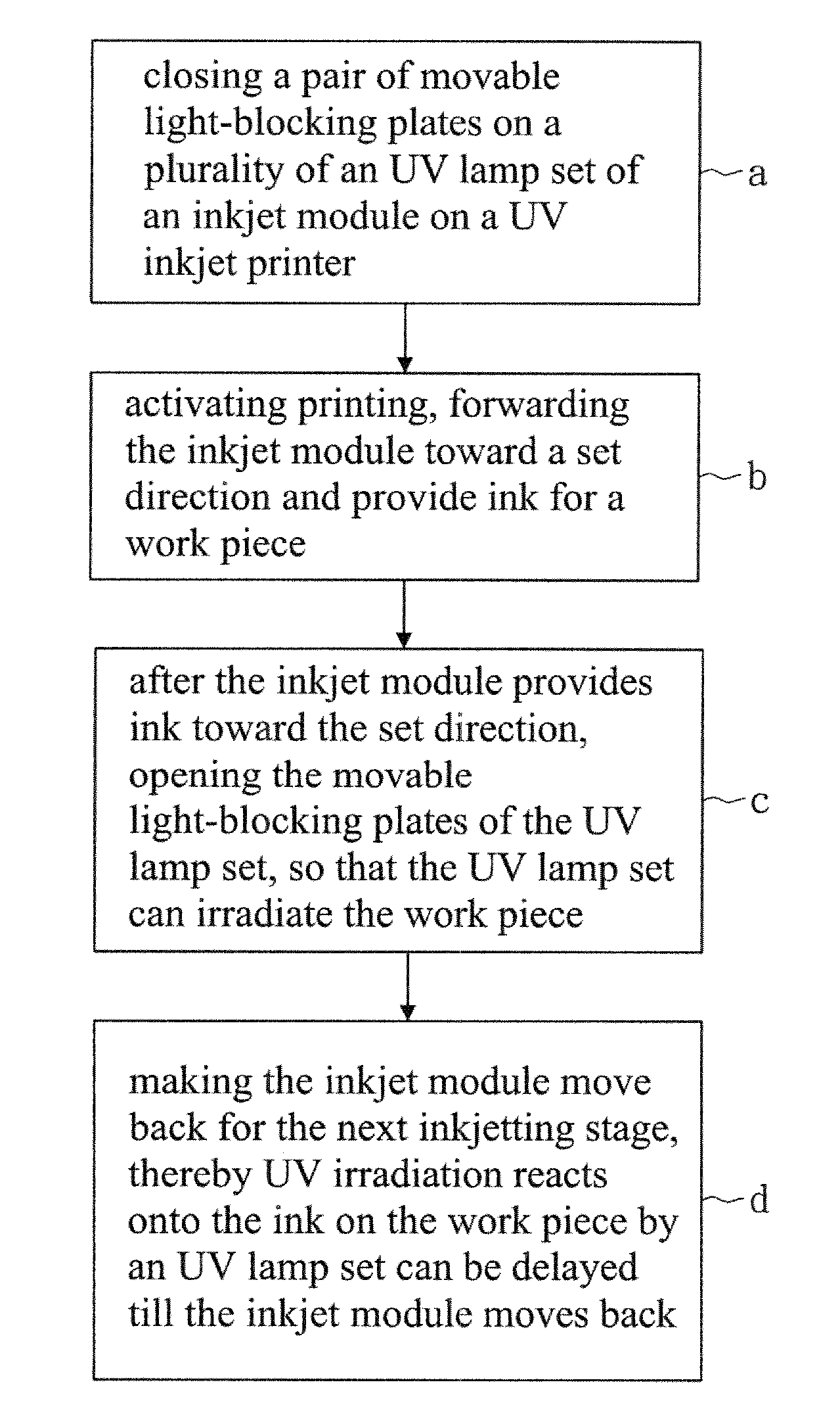 Method of Ink Delayed Curing for UV Inkjet Printers