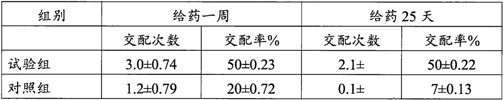 Dong minority medicinal liquor and preparation method thereof