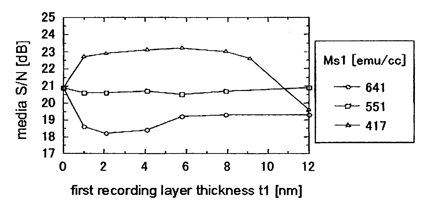 Perpendicular magnetic recording medium and magnetic storage apparatus using the same