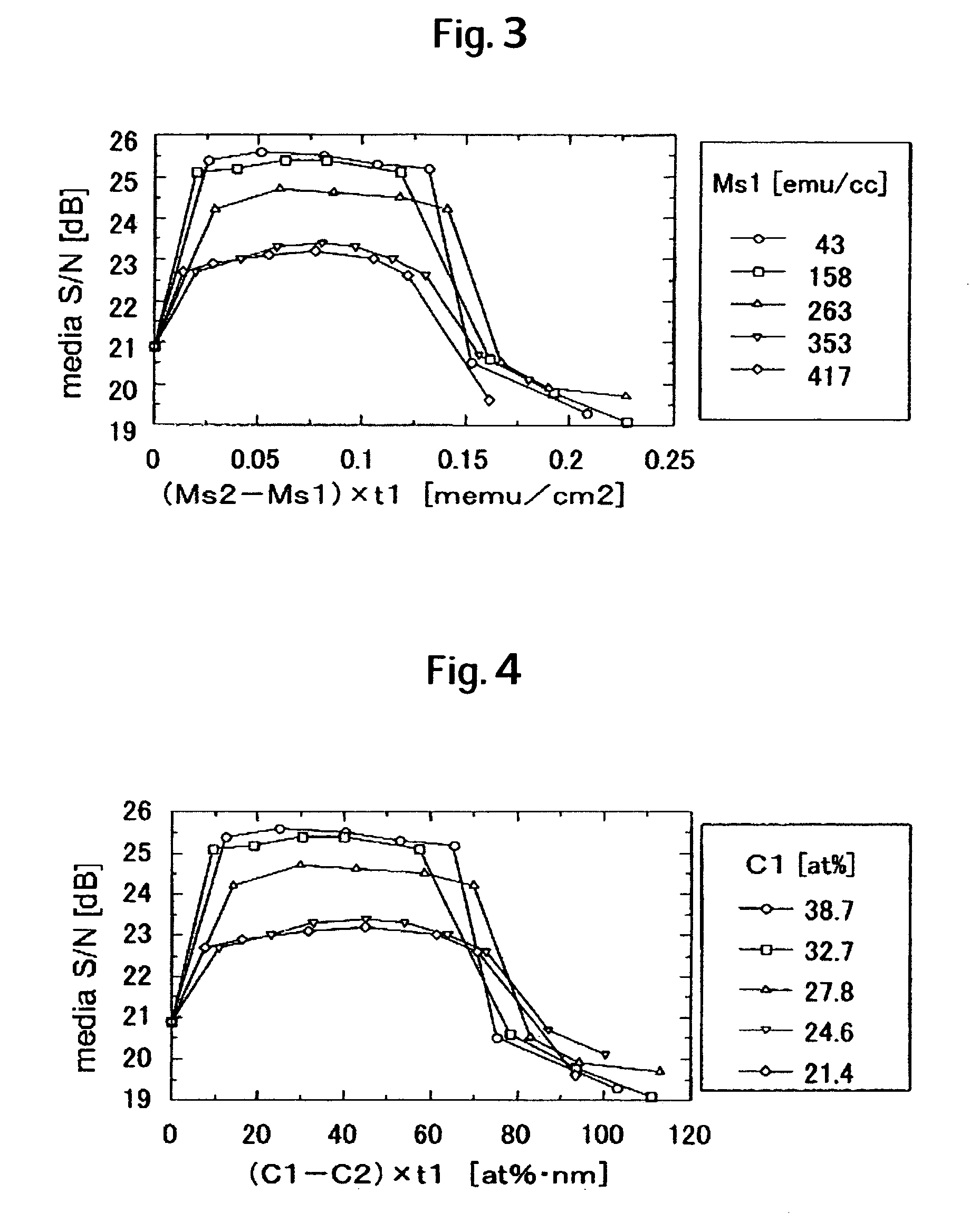 Perpendicular magnetic recording medium and magnetic storage apparatus using the same