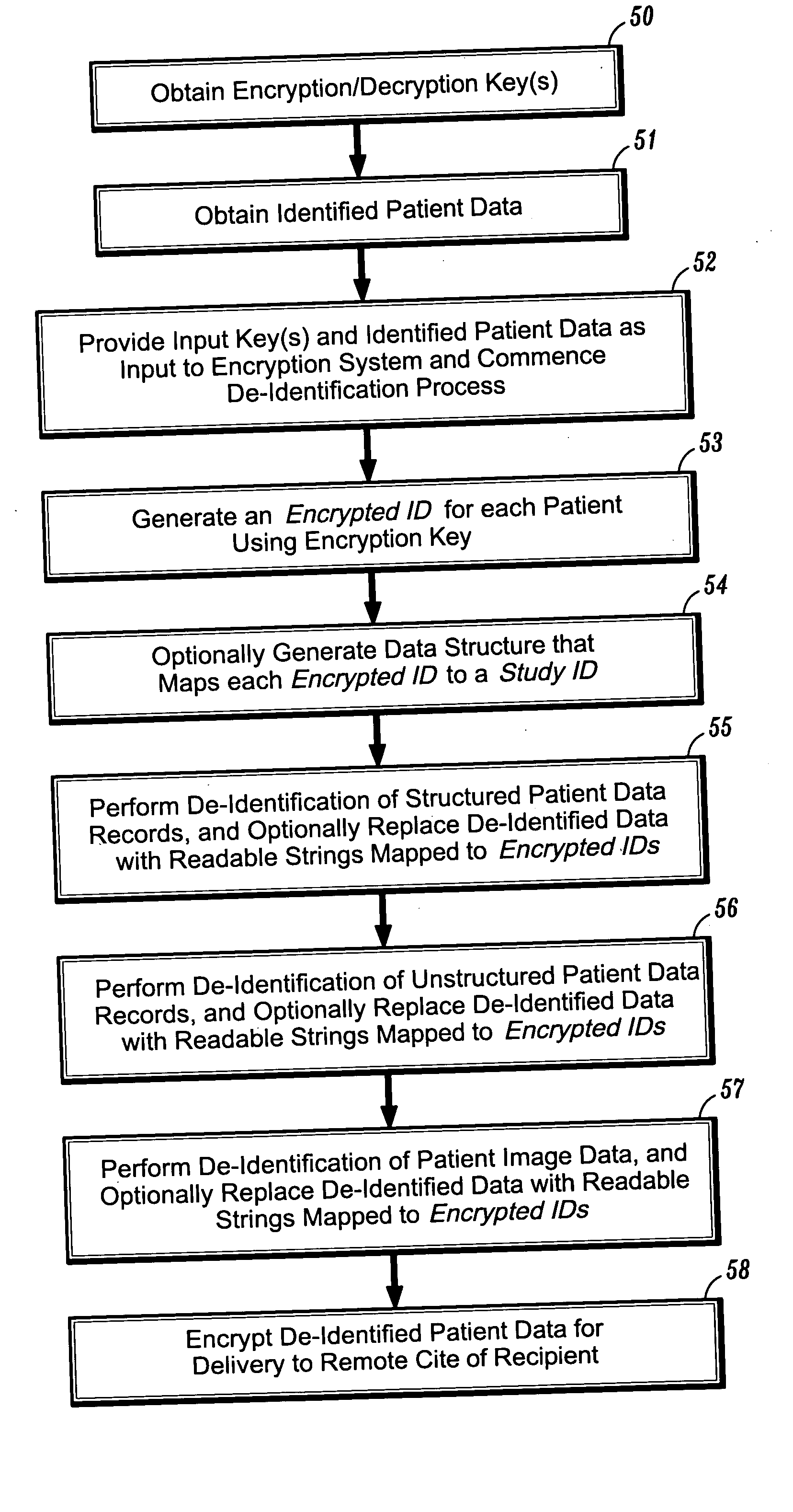 Systems and methods for encryption-based de-identification of protected health information