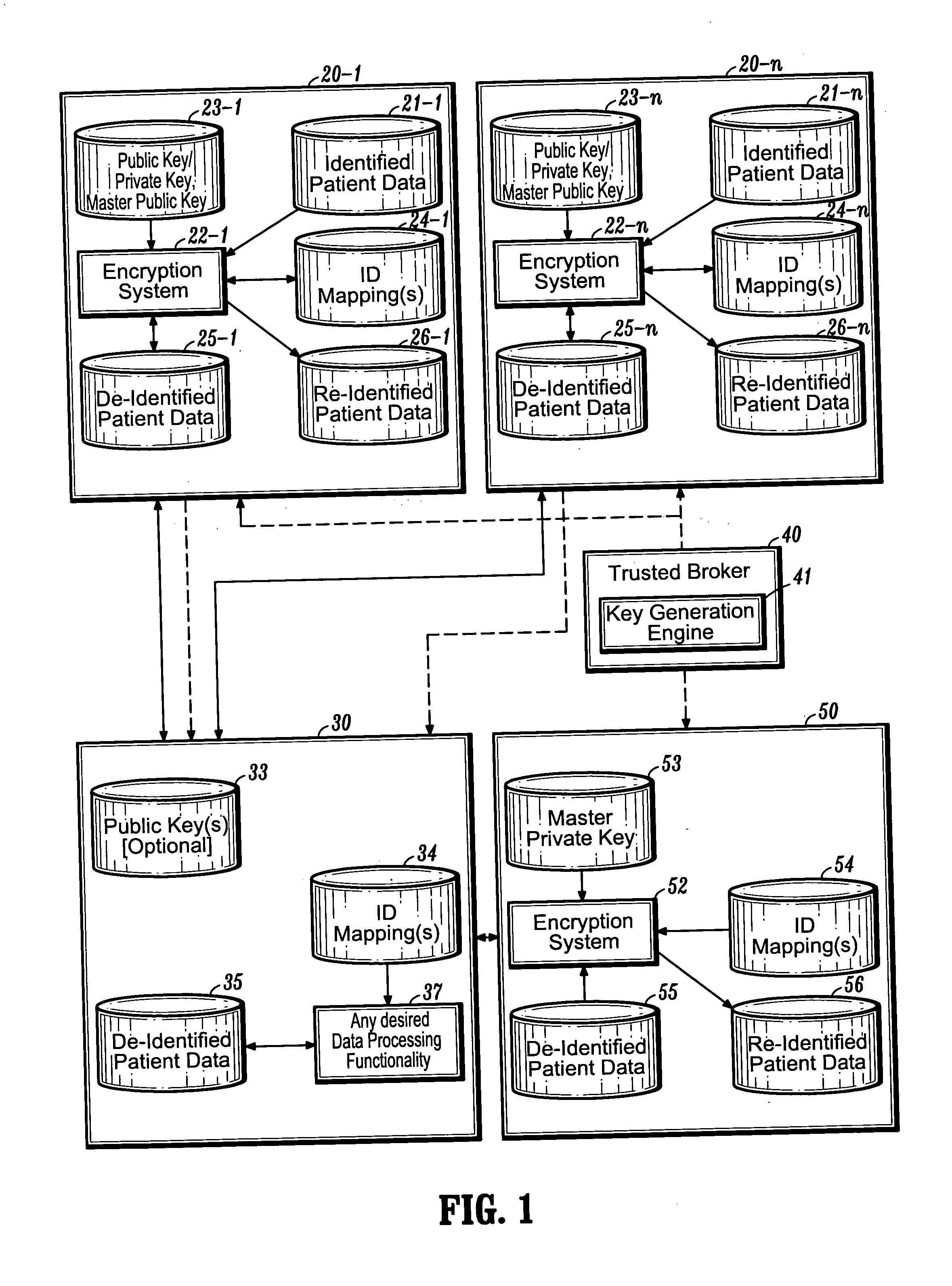 Systems and methods for encryption-based de-identification of protected health information