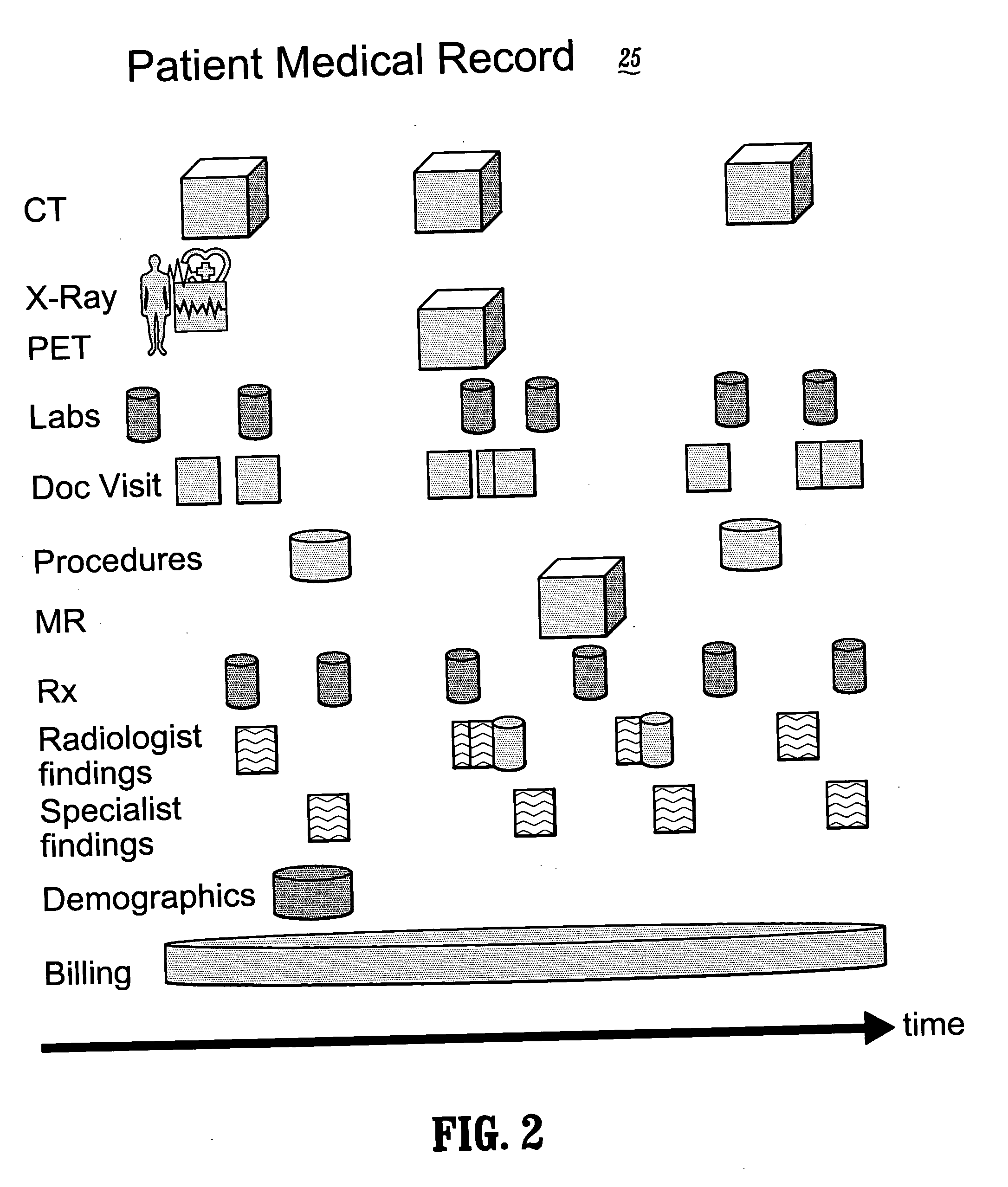 Systems and methods for encryption-based de-identification of protected health information