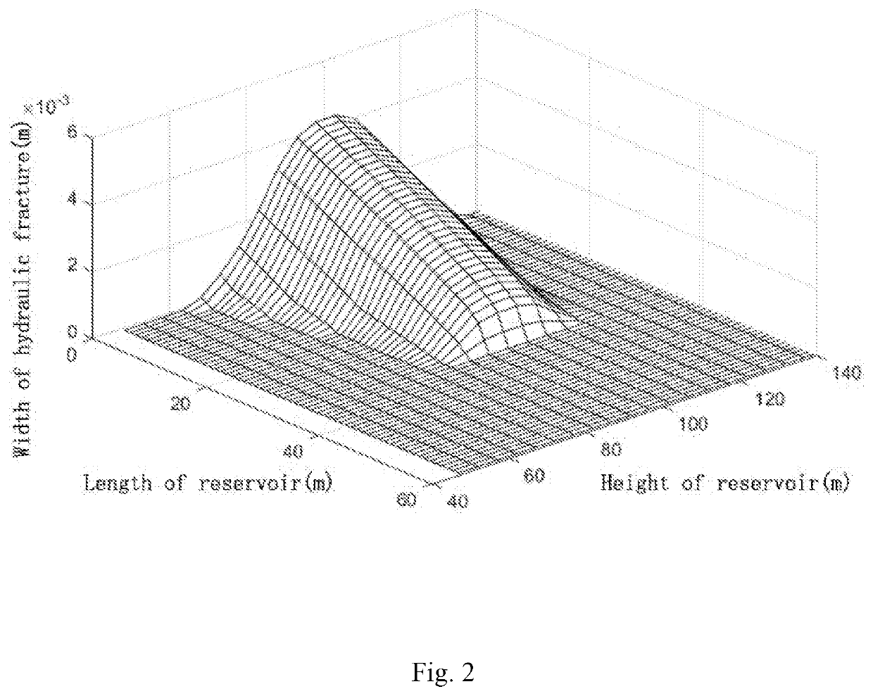 Method of calculating etching profile of acid-etched fracture system considering complex filtration media