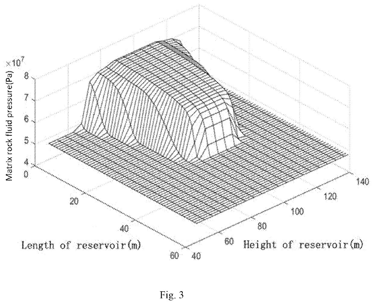 Method of calculating etching profile of acid-etched fracture system considering complex filtration media