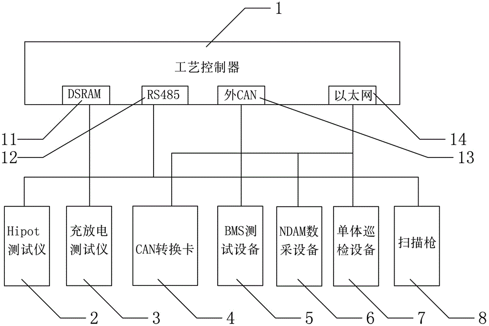 Power pack testing system