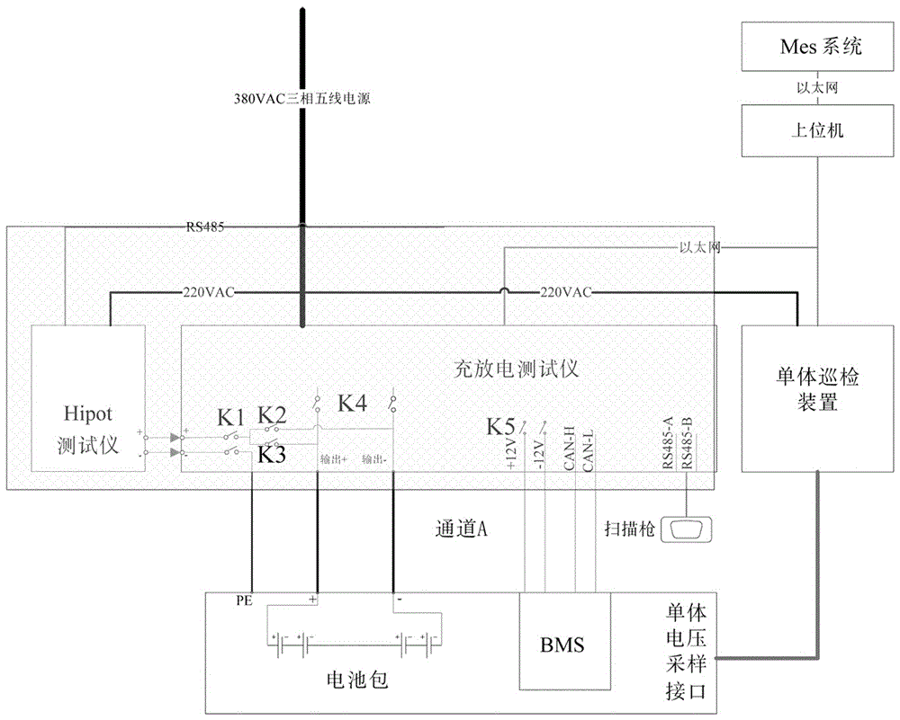 Power pack testing system