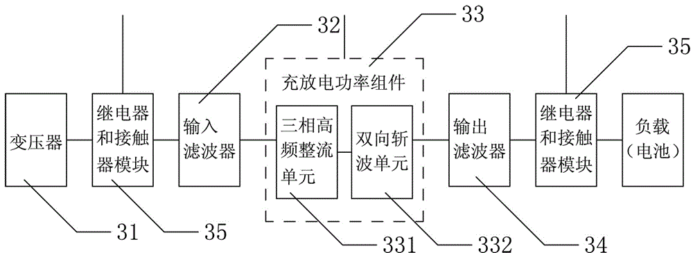 Power pack testing system