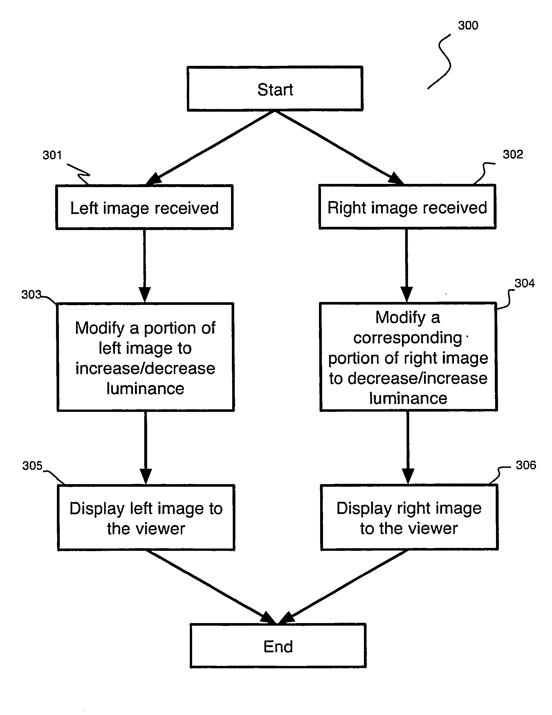 Method and system for modifying binocular images