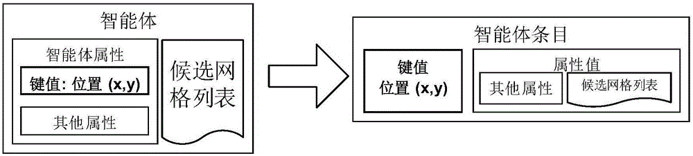 Large-scale crowd behavior evolution analysis method based on Map-Reduce and multi-agent models