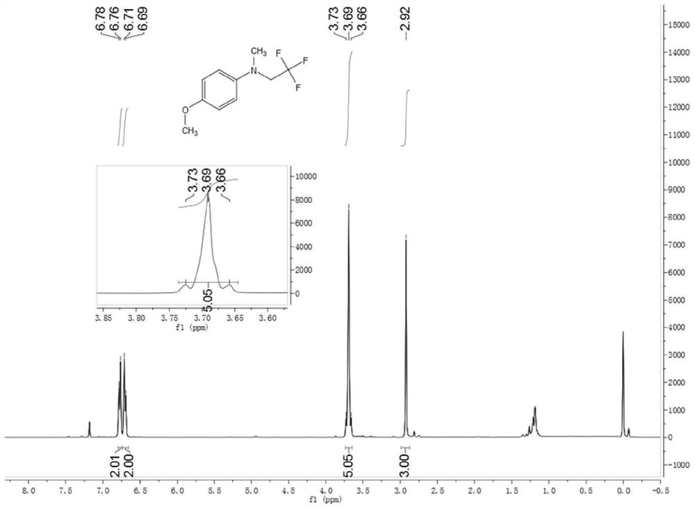 A method for trifluoroethylation of aromatic secondary amines catalyzed by iron porphyrin