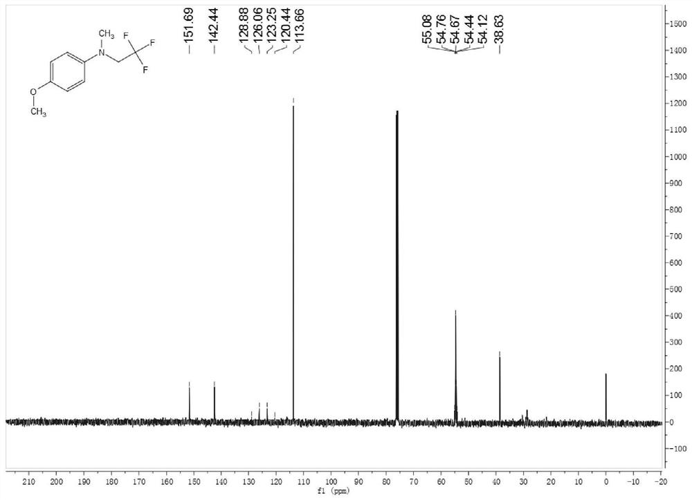 A method for trifluoroethylation of aromatic secondary amines catalyzed by iron porphyrin