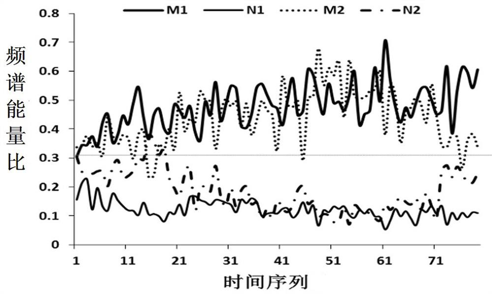 Aircraft voiceprint recognition method and system, electronic equipment and storage medium