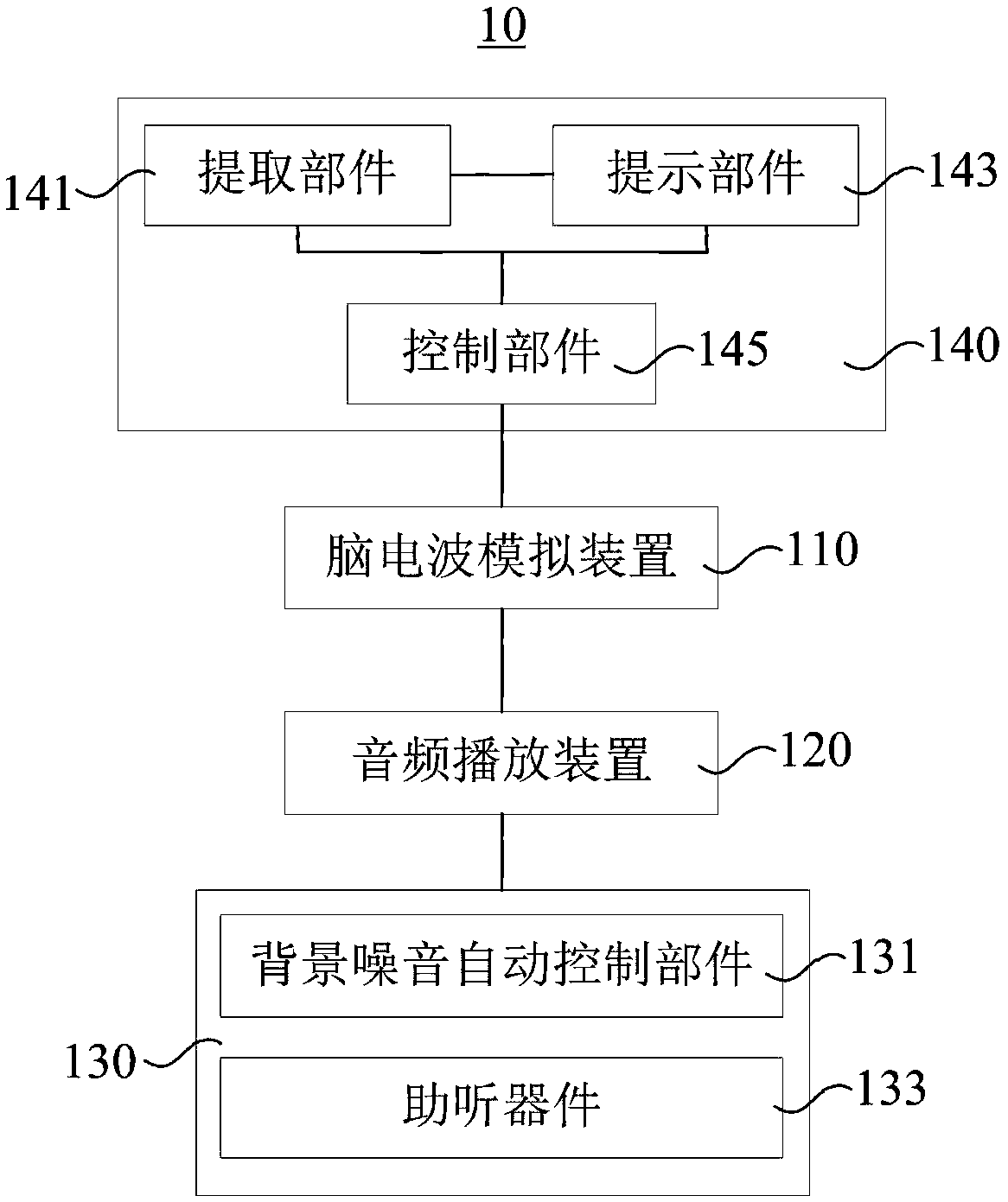 Multifunctional health care instrument